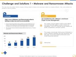 Challenge and solutions 1 malware and ransomware attacks ppt ideas model