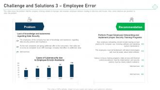 Challenge and solutions 3 employee error minimize cybersecurity threats in healthcare company