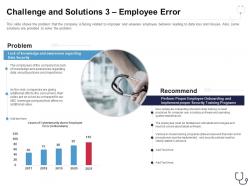 Challenge and solutions 3 employee error overcome the it security