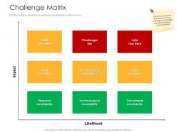 Challenge matrix tender management ppt slides