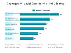 Challenge To Accomplish Omnichannel Marketing Strategy