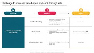 Challenge To Increase Email Open And Click Through Rate Complete Guide To Implement Email