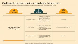 Challenge To Increase Email Open And Digital Email Plan Adoption For Brand Promotion