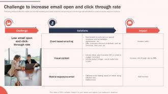 Challenge To Increase Email Open And Increasing Brand Awareness Through Promotional