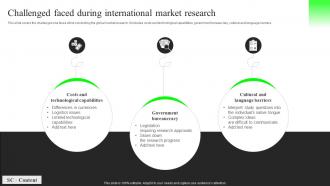 Challenged Faced During International Market Research
