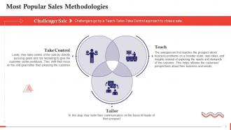 Challenger Selling Methodology To Close Sales Training Ppt