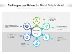 Challengers and drivers for global fintech market