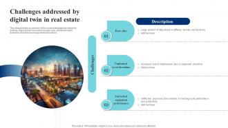 Challenges Addressed By Digital Twin In Real Estate IoT Digital Twin Technology IOT SS