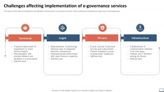 Challenges Affecting Implementation Of E Governance Services