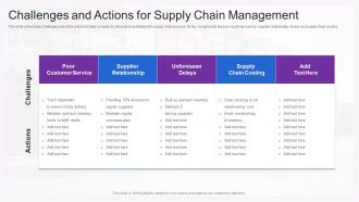 Challenges And Actions For Supply Chain Management