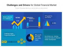 Challenges And Drivers For Global Financial Market