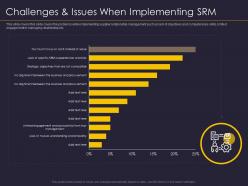 Challenges and issues when implementing srm supplier relationship management strategy ppt pictures