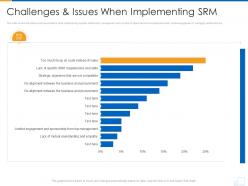 Challenges and issues when implementing srm supplier strategy ppt grid
