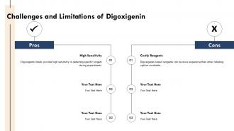 Challenges And Limitations Of Digoxigenin PPT Slides ST AI SS
