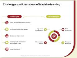 Challenges and limitations of machine learning interpretation ppt powerpoint presentation