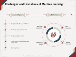 Challenges And Limitations Of Machine Learning Interpretation Results Ppt Powerpoint Presentation File
