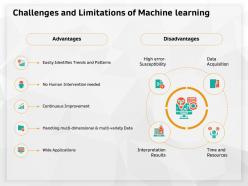 Challenges and limitations of machine learning susceptibility ppt powerpoint presentation tips