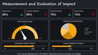 Challenges And Opportunities In Green Marketing PPT Slides AT Content Ready Engaging