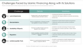 Challenges And Opportunities In Islamic Challenges Faced By Islamic Financing Along Fin SS