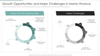 Challenges And Opportunities In Islamic Finance Fin MM Appealing Image