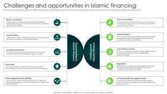Challenges And Opportunities In Islamic Financing In Depth Analysis Of Islamic Finance Fin SS V