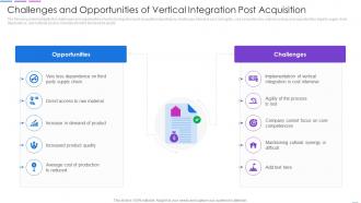 Challenges And Opportunities Of Vertical Integration Post Acquisition