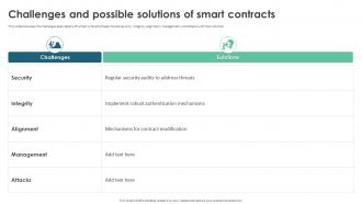 Challenges And Possible Solutions Of Smart Contracts Ppt Infographics Backgrounds