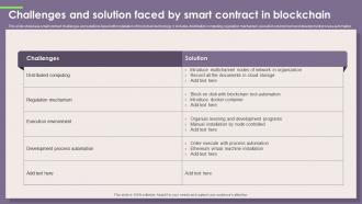 Challenges And Solution Faced By Smart Contract In Blockchain
