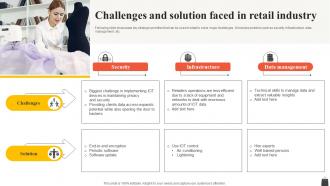 Challenges And Solution Faced In Retail Industry FIO SS