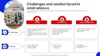 Challenges And Solution Faced In Retail Reliance FIO SS