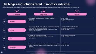 Challenges And Solution Faced In Robotics Industries FIO SS