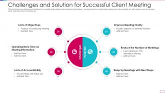 Challenges and solution for successful client meeting