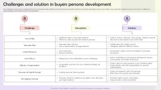 Challenges And Solution In Buyers Persona Development User Persona Building MKT SS V