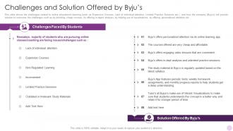 Challenges And Solution Offered By Byjus Byjus Investor Funding Elevator Pitch Deck