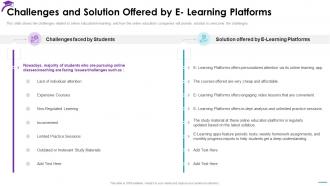 Challenges And Solution Offered By Electronic Learning Investor Pitch Deck