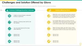 Challenges And Solution Offered Glovo Investor Funding Elevator Pitch Deck