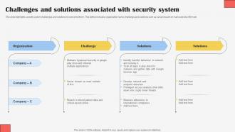Challenges And Solutions Associated With Security System