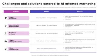 Challenges And Solutions Catered To AI Oriented Marketing AI Marketing Strategies AI SS V