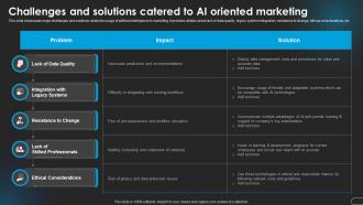 Challenges And Solutions Catered To Revolutionizing Marketing With Ai Trends And Opportunities AI SS V