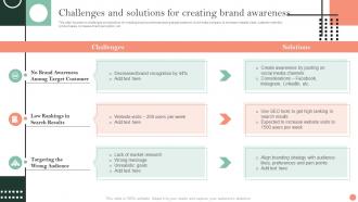 Challenges And Solutions For Creating Brand Identification And Awareness Plan