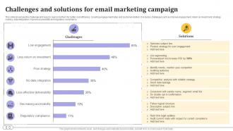 Challenges And Solutions For Email Marketing Campaign