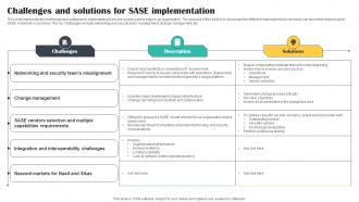 Challenges And Solutions For SASE Implementation Cloud Security Model