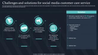Challenges And Solutions For Social Media Customer Care Service IT For Communication In Business