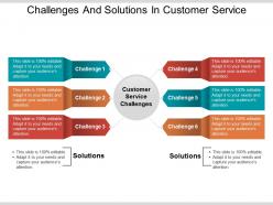 Challenges and solutions in customer service powerpoint images