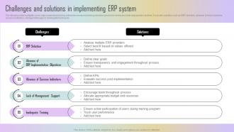 Challenges And Solutions In Implementing ERP System Estimating ERP System