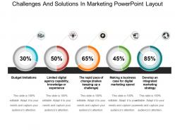 Challenges and solutions in marketing powerpoint layout