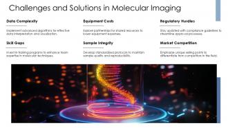 Challenges And Solutions In Molecular Imaging Molecular Photography PPT Information ACP Challenges And Solutions In Molecular Imaging Molecular Photography PPT Information ACP