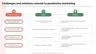 Challenges And Solutions Marketing Implementing To Execute Permission Marketing Campaigns MKT SS V