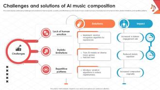 Challenges And Solutions Of AI Music Composition Ppt Sample