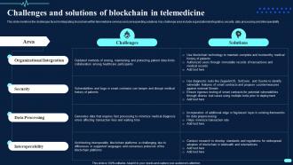 Challenges And Solutions Of Blockchain In Telemedicine Transforming Healthcare BCT SS